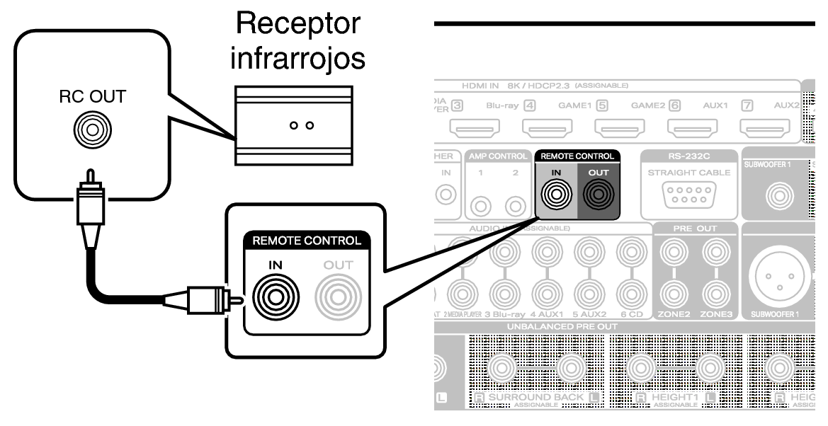 Conne REMOTE IN AV20N